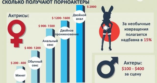 Интересные факты о порно (5 фото)