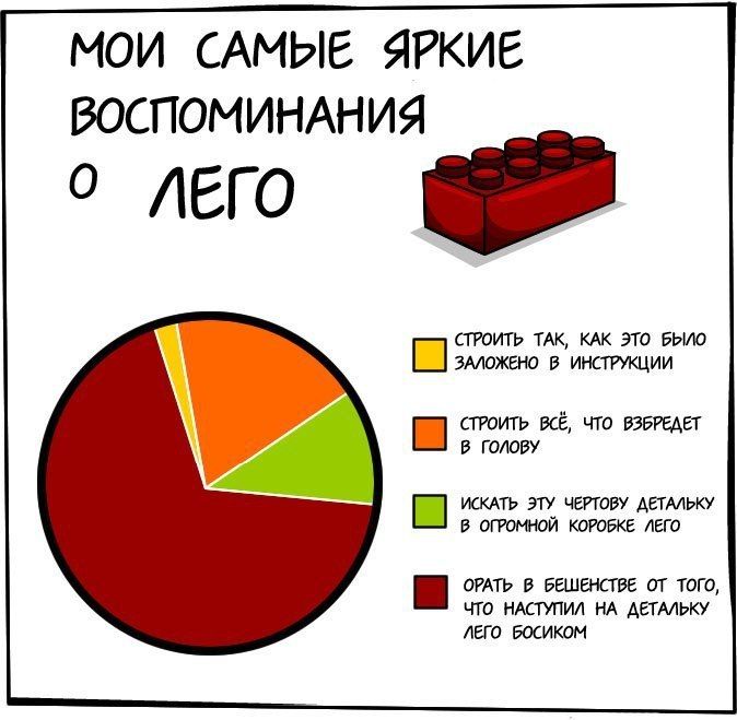 Смешные комиксы