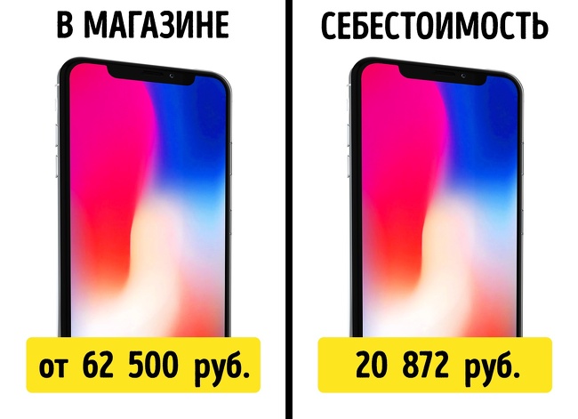 Мы узнали реальную цену 12 популярных товаров, и после этого вам расхочется их покупать Мы узнали реальную цену 12 популярных товаров, и после этого вам расхочется их покупать