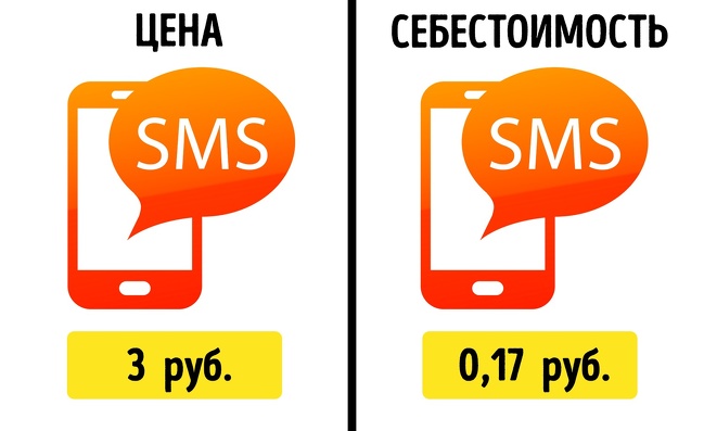 Мы узнали реальную цену 12 популярных товаров, и после этого вам расхочется их покупать Мы узнали реальную цену 12 популярных товаров, и после этого вам расхочется их покупать