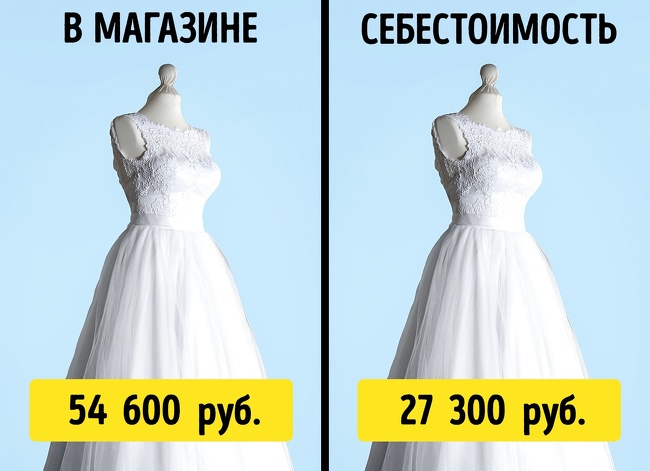 Мы узнали реальную цену 12 популярных товаров, и после этого вам расхочется их покупать Мы узнали реальную цену 12 популярных товаров, и после этого вам расхочется их покупать