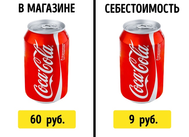 Мы узнали реальную цену 12 популярных товаров, и после этого вам расхочется их покупать Мы узнали реальную цену 12 популярных товаров, и после этого вам расхочется их покупать