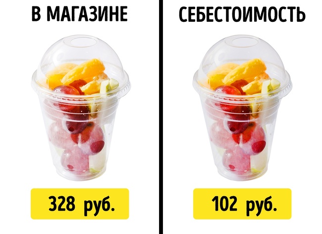 Мы узнали реальную цену 12 популярных товаров, и после этого вам расхочется их покупать Мы узнали реальную цену 12 популярных товаров, и после этого вам расхочется их покупать