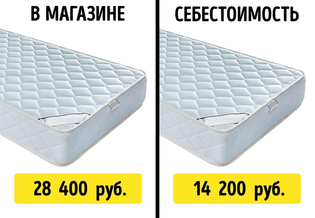 Мы узнали реальную цену 12 популярных товаров, и после этого вам расхочется их покупать Мы узнали реальную цену 12 популярных товаров, и после этого вам расхочется их покупать