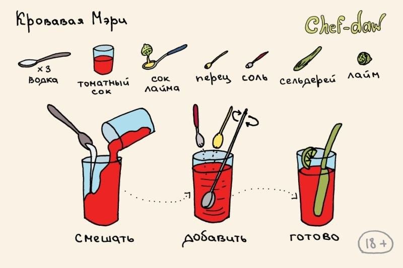 Рецепты в картинках (49 фото)