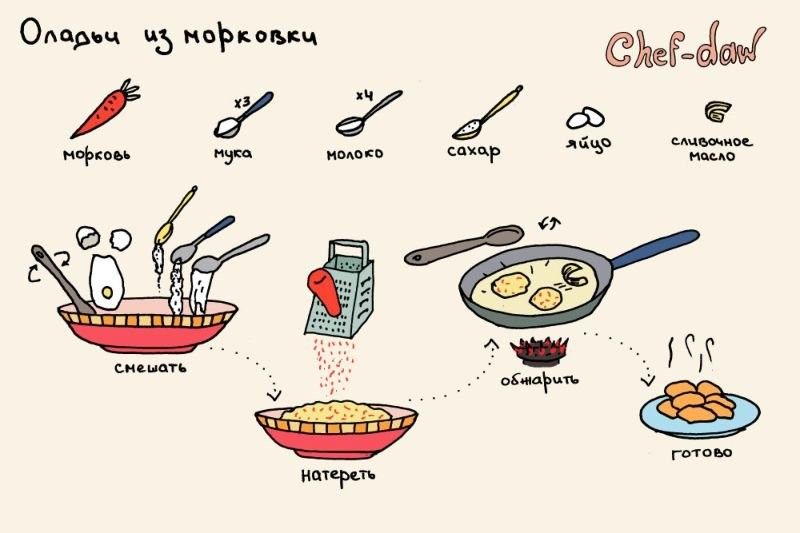 Рецепты в картинках (49 фото)