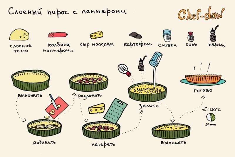 Рецепты в картинках (49 фото)