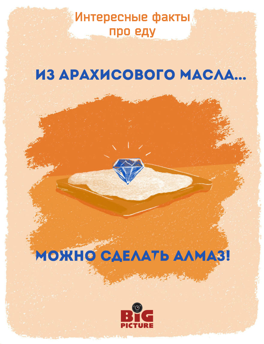 Необычные факты про еду Необычные факты про еду