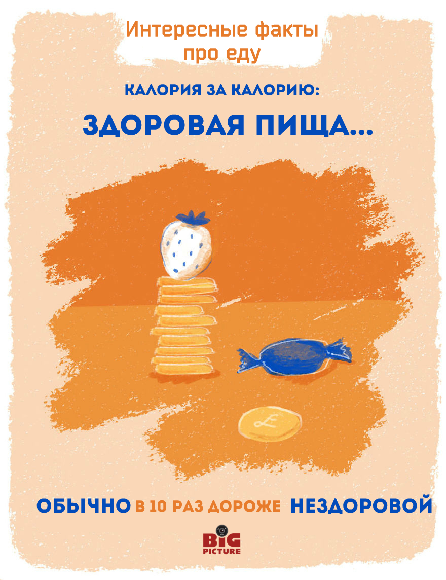 Необычные факты про еду Необычные факты про еду