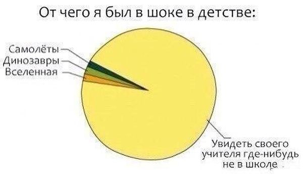 Смешные комиксы