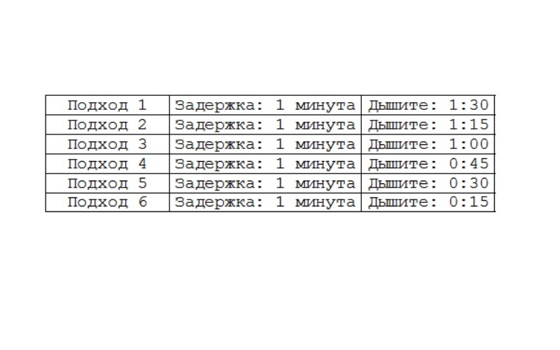 Как научиться задерживать дыхание на 5 и более минут Как научиться задерживать дыхание на 5 и более минут