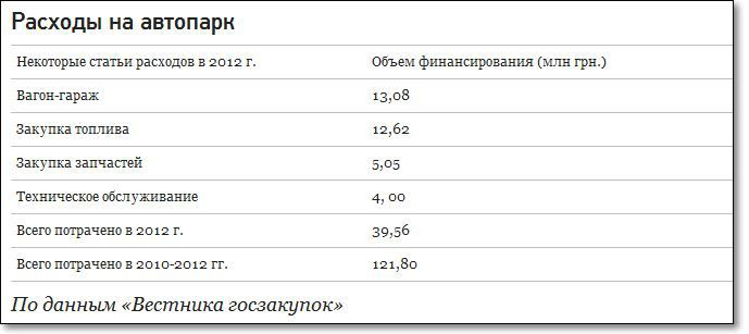 Сколько стоит президент (17 фото)