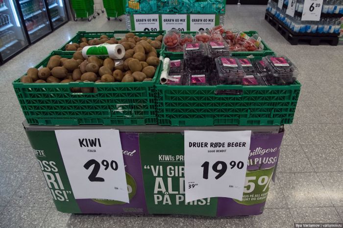 Цены на продукты питания в Норвегии