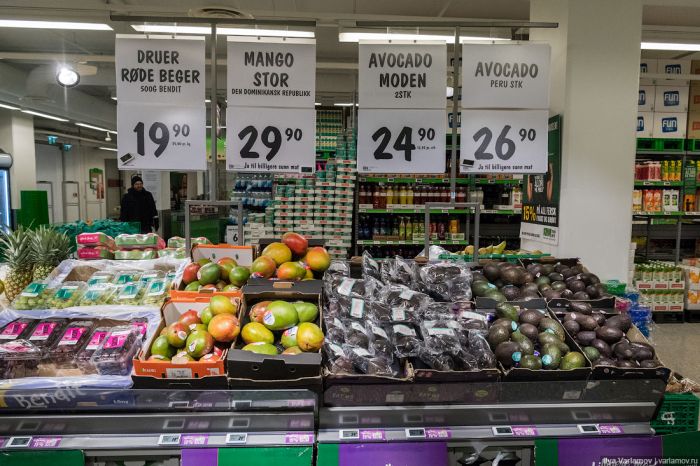 Цены на продукты питания в Норвегии