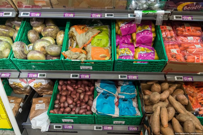 Цены на продукты питания в Норвегии