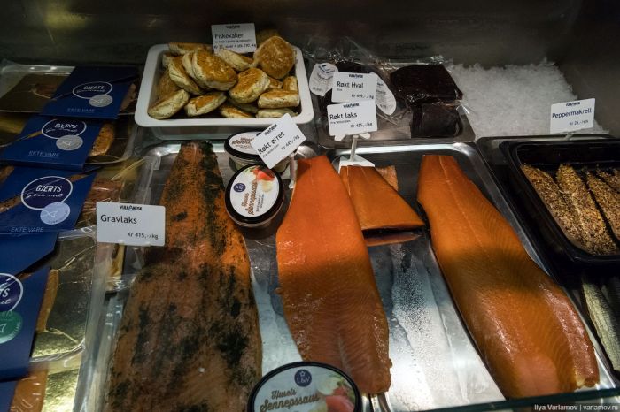 Цены на продукты питания в Норвегии