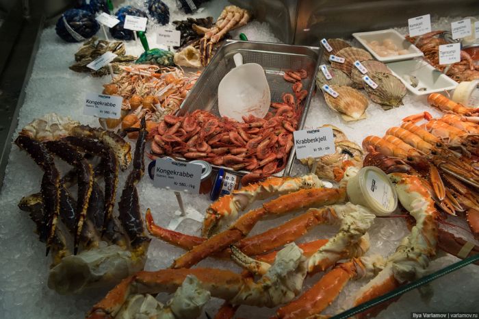 Цены на продукты питания в Норвегии