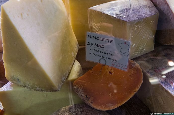 Цены на продукты питания в Норвегии
