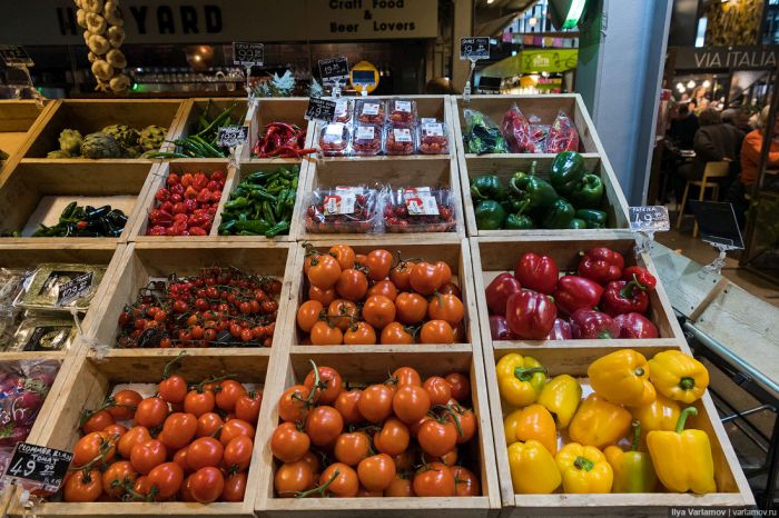 Цены на продукты питания в Норвегии