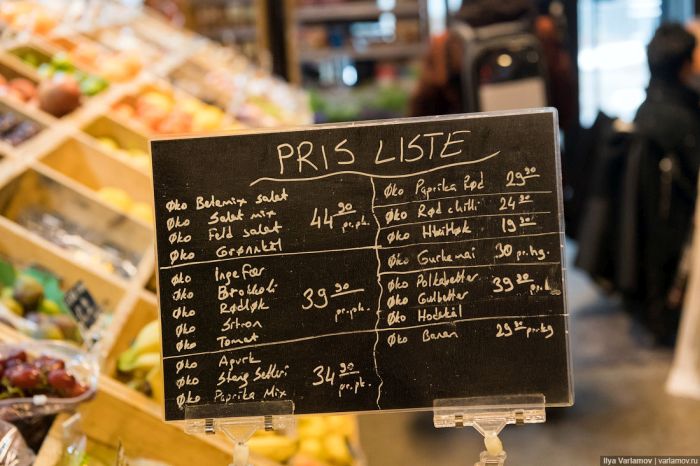 Цены на продукты питания в Норвегии