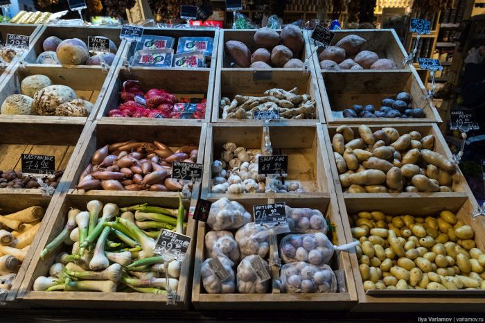 Цены на продукты питания в Норвегии