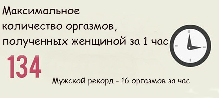 Интересные факты о женской интимной зоне