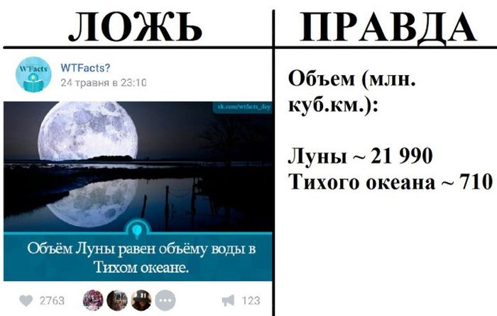 Правда и ложь в популярных пабликах «ВК»