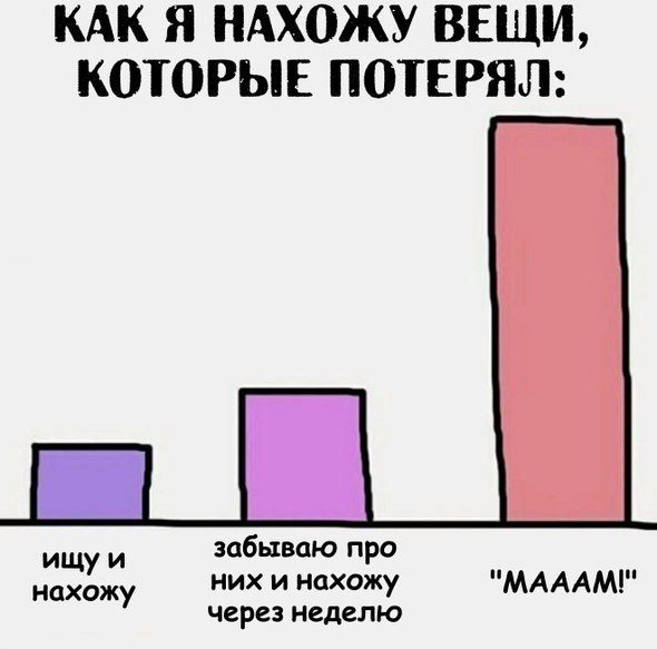 Смешные комиксы