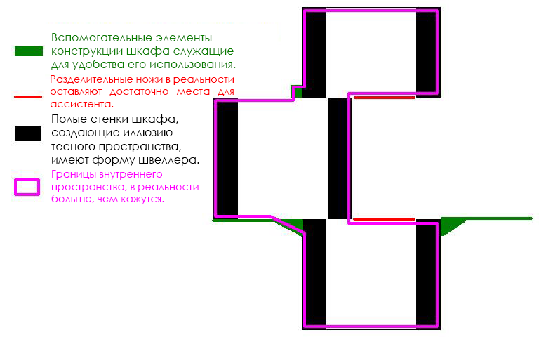 Как устроены 7 известных фокусов Как устроены 7 известных фокусов