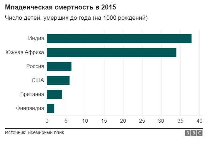 Финские коробки для младенцев завоевывают мир