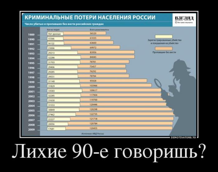 Демотиваторы (70 фото)