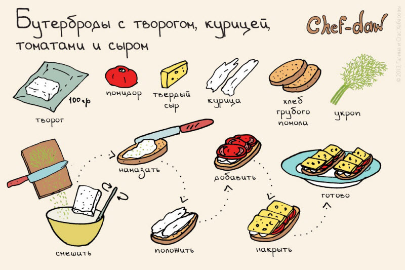 11 крутых и быстрых завтраков
