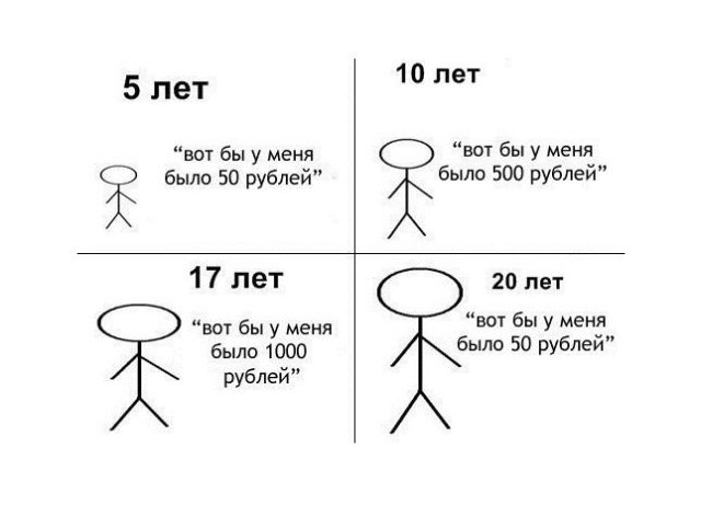 Смешные комиксы