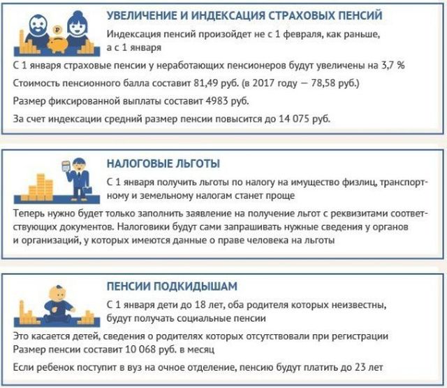 Законы и указы, вступившие в силу 1 января 2018 года