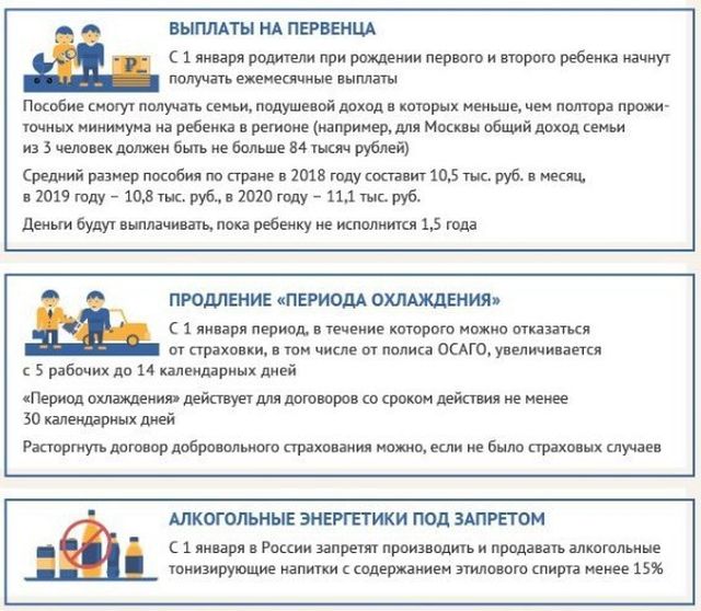 Законы и указы, вступившие в силу 1 января 2018 года