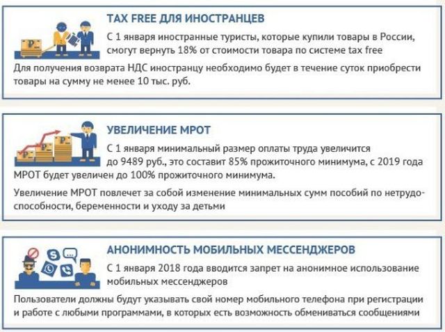 Законы и указы, вступившие в силу 1 января 2018 года