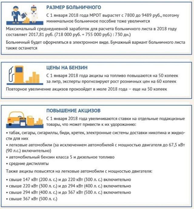 Законы и указы, вступившие в силу 1 января 2018 года
