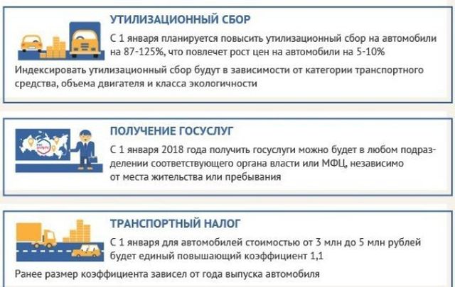 Законы и указы, вступившие в силу 1 января 2018 года