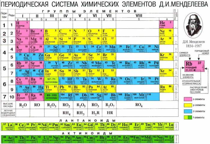 Открытия, которые остаются актуальными и сейчас