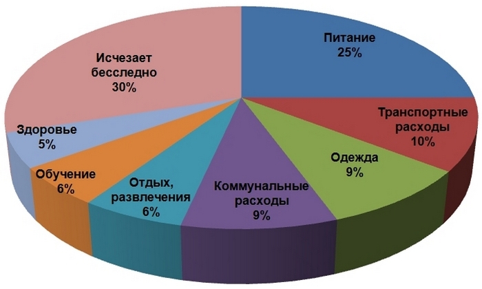 Привычки, которые помогут сэкономить ваши деньги
