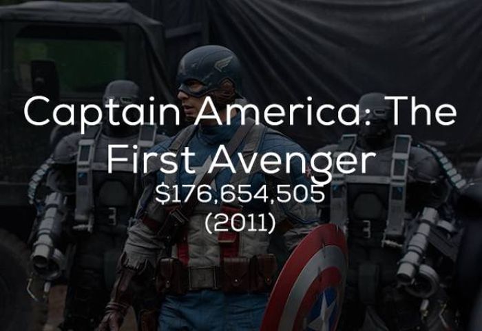 Кассовые сборы фильмов студии Marvel