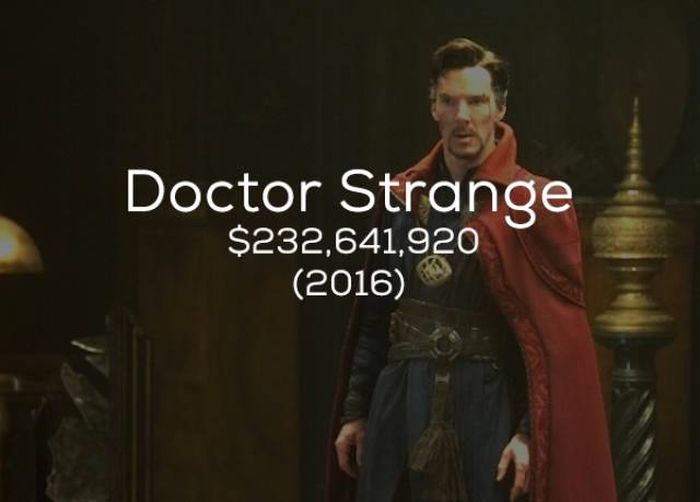 Кассовые сборы фильмов студии Marvel