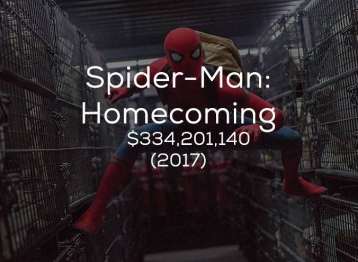Кассовые сборы фильмов студии Marvel