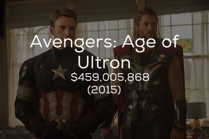 Кассовые сборы фильмов студии Marvel