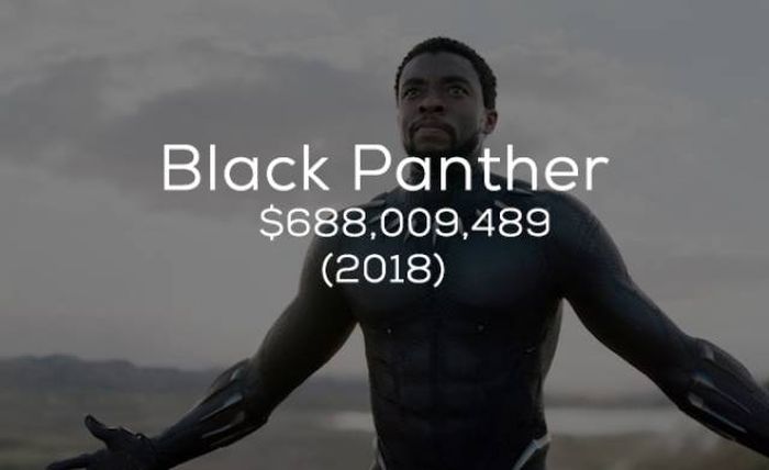 Кассовые сборы фильмов студии Marvel