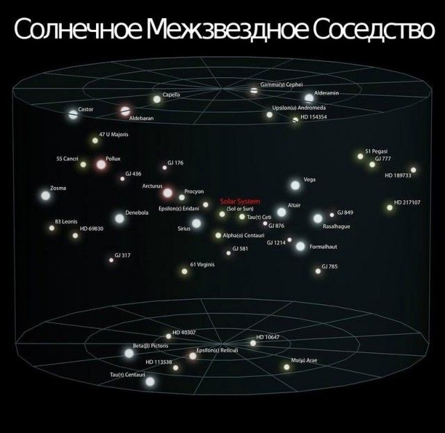 Земля во Вселенной