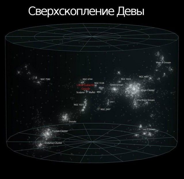 Земля во Вселенной