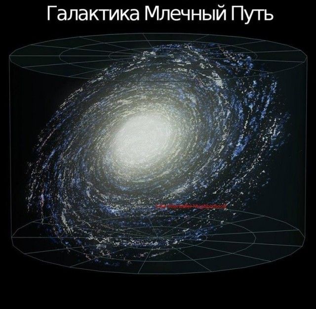 Земля во Вселенной