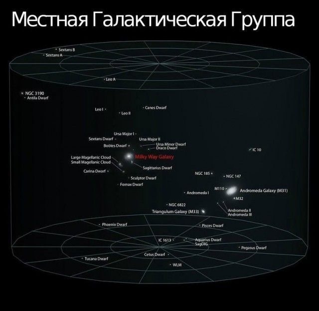 Земля во Вселенной