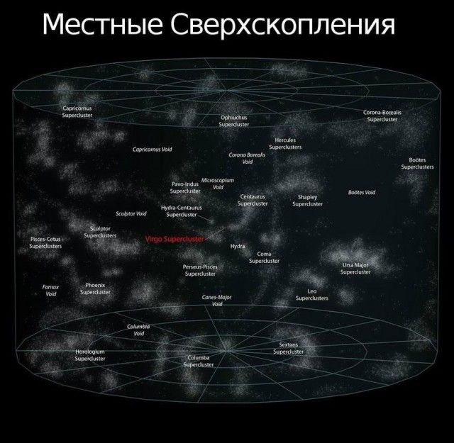 Земля во Вселенной
